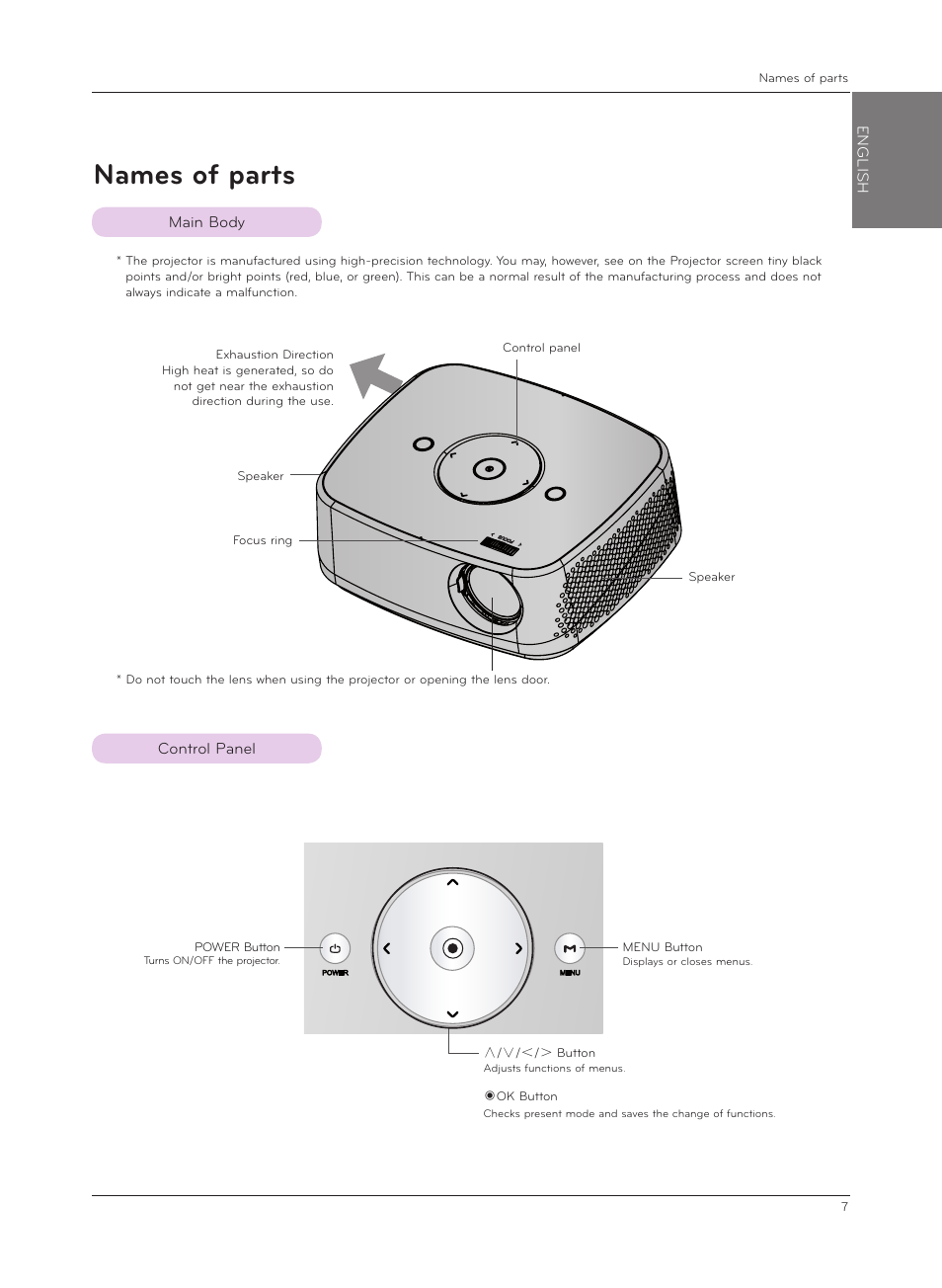Names of parts, Main body, Control panel | LG HX301G User Manual | Page 7 / 44