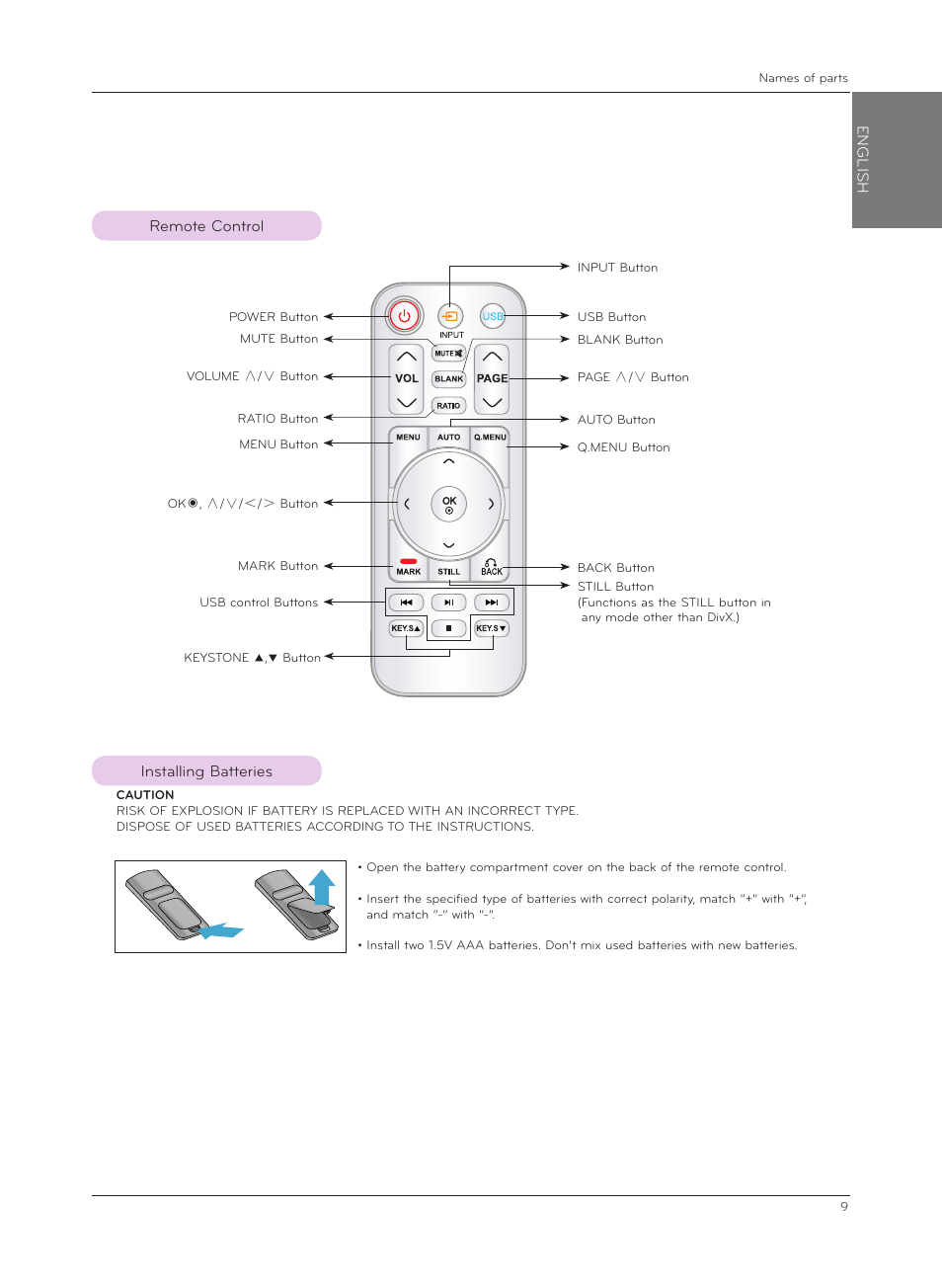 Remote control, Installing batteries | LG HX301G User Manual | Page 9 / 44