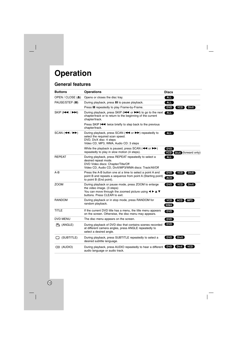 Operation, General features | LG DKU860 User Manual | Page 14 / 24