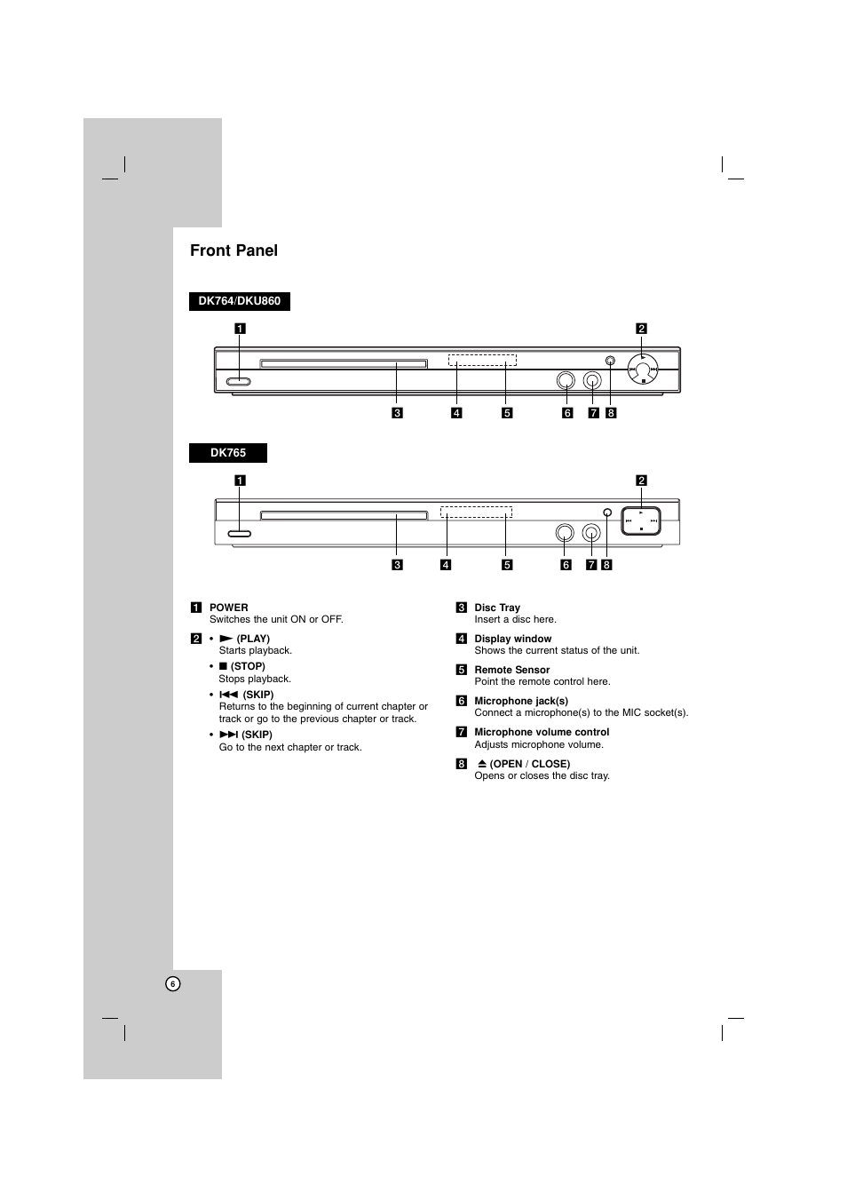 Front panel | LG DKU860 User Manual | Page 6 / 24