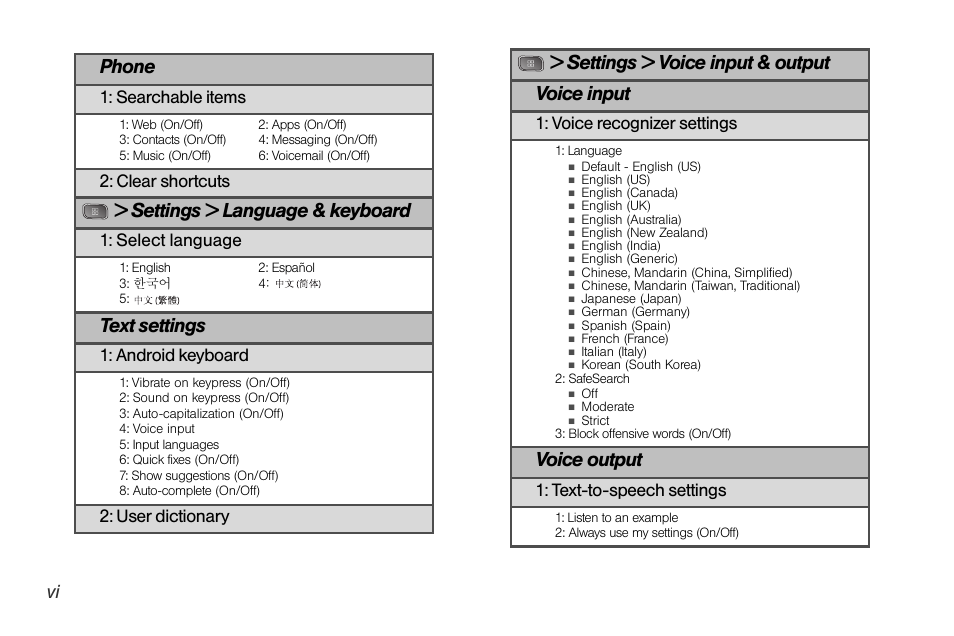 Phone, Settings > language & keyboard, Text settings | Settings > voice input & output voice input, Voice output | LG LGLS670 User Manual | Page 12 / 213