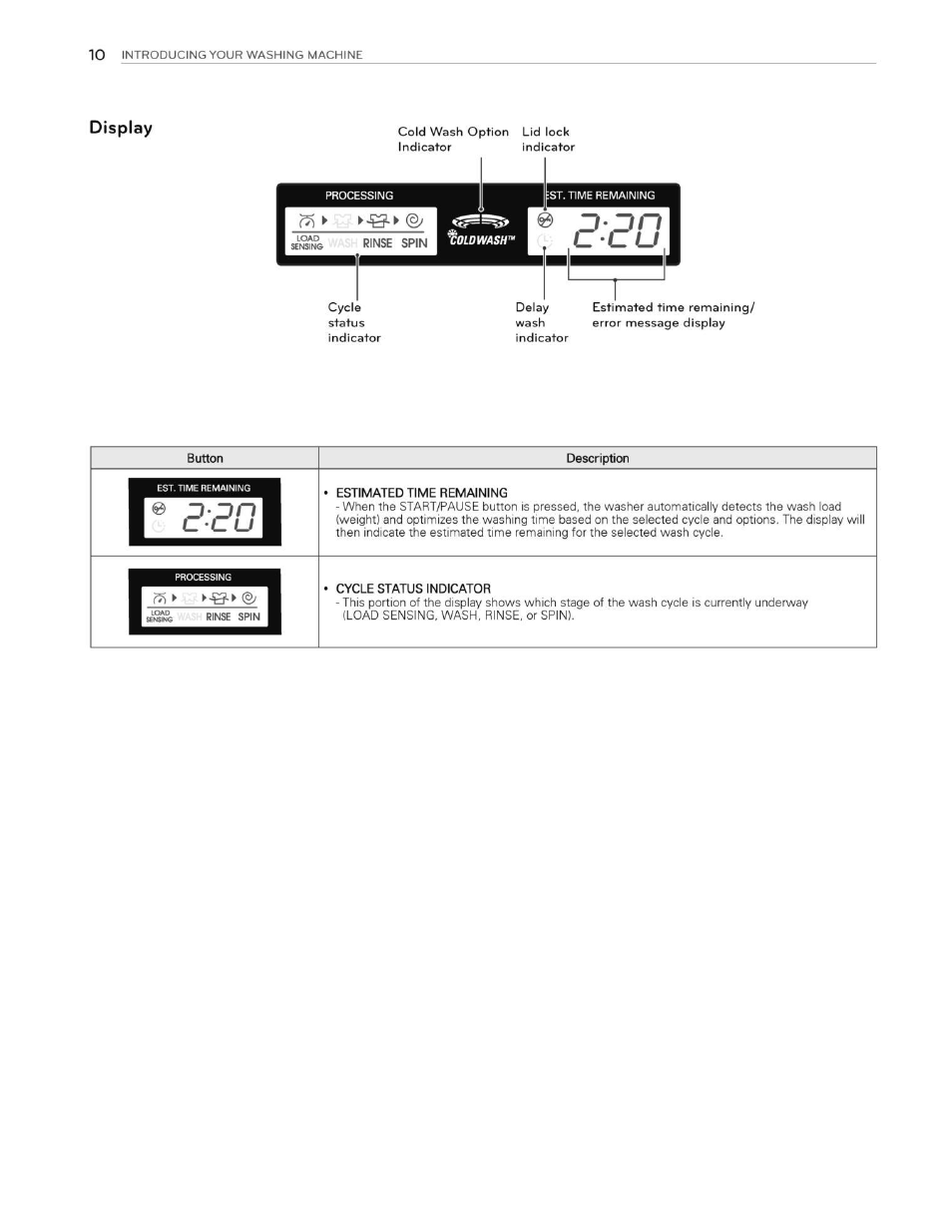Display, Г■■гo | LG WT5070CW User Manual | Page 10 / 76