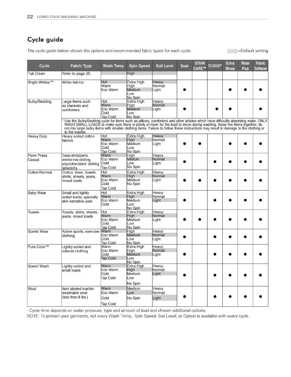 Cycle guide | LG WT5070CW User Manual | Page 22 / 76