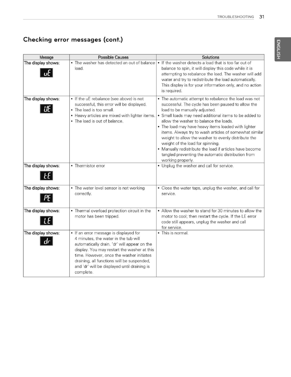 Checking error messages (cont.) | LG WT5070CW User Manual | Page 31 / 76