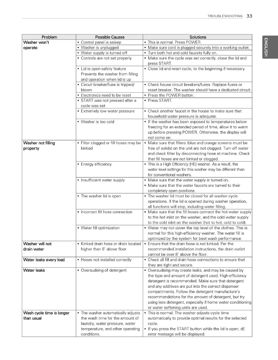LG WT5070CW User Manual | Page 33 / 76