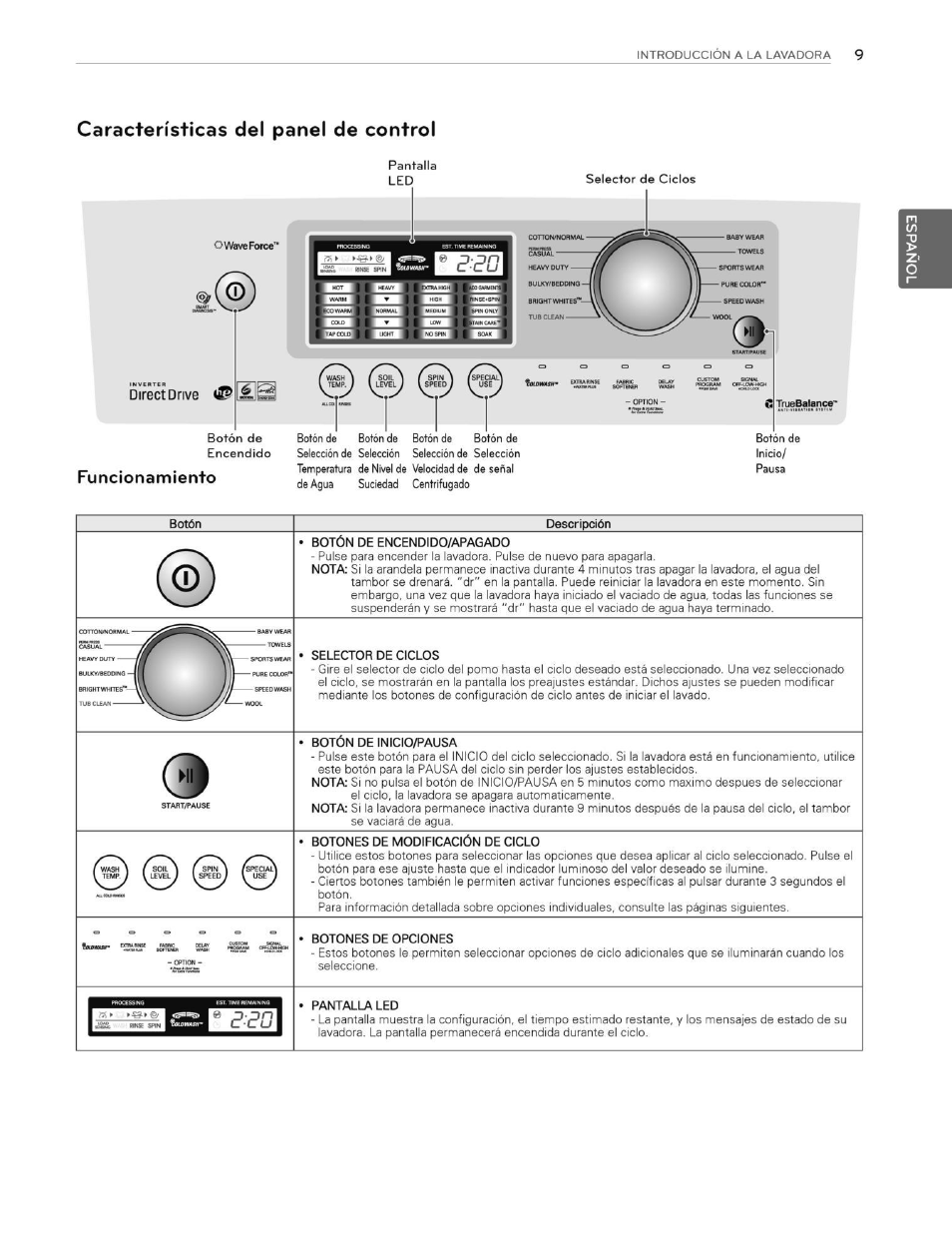 Características del panel de control, Funcionamiento | LG WT5070CW User Manual | Page 47 / 76