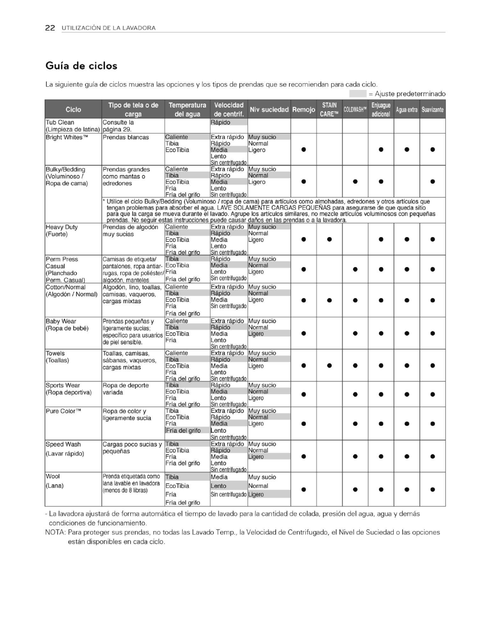 Guía de cíelos | LG WT5070CW User Manual | Page 60 / 76