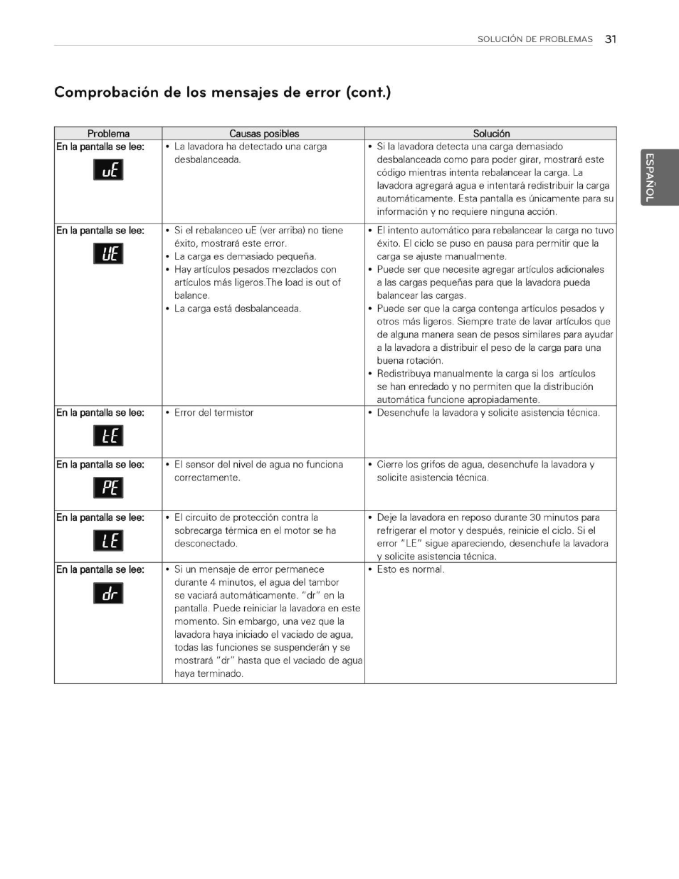 Comprobación de los mensajes de error (cont.) | LG WT5070CW User Manual | Page 69 / 76