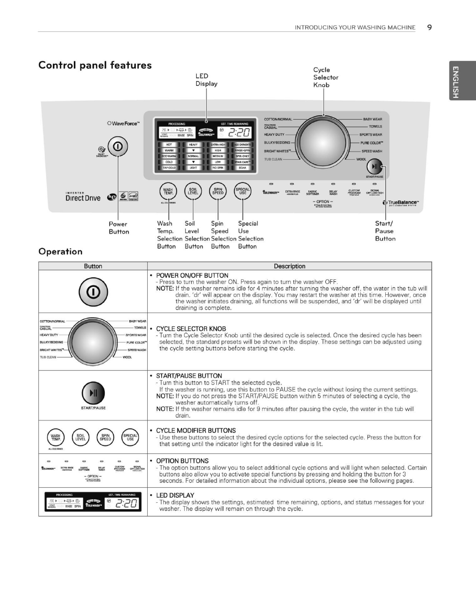 Control panel features, Operation | LG WT5070CW User Manual | Page 9 / 76