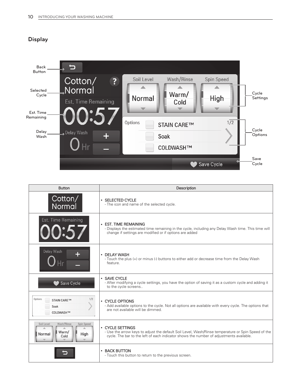 Display | LG WT6001HVA User Manual | Page 10 / 92