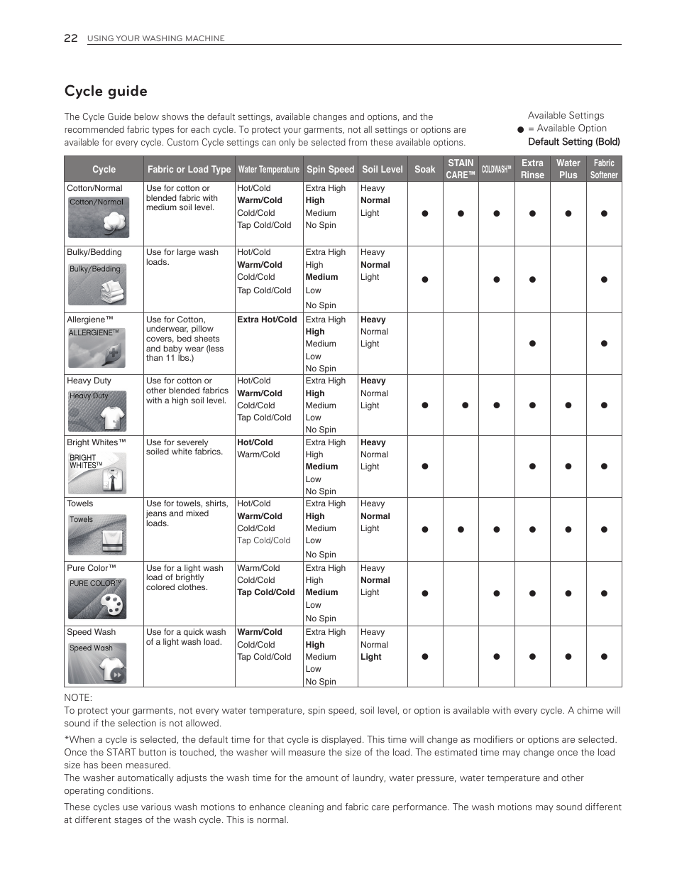 Cycle guide | LG WT6001HVA User Manual | Page 22 / 92