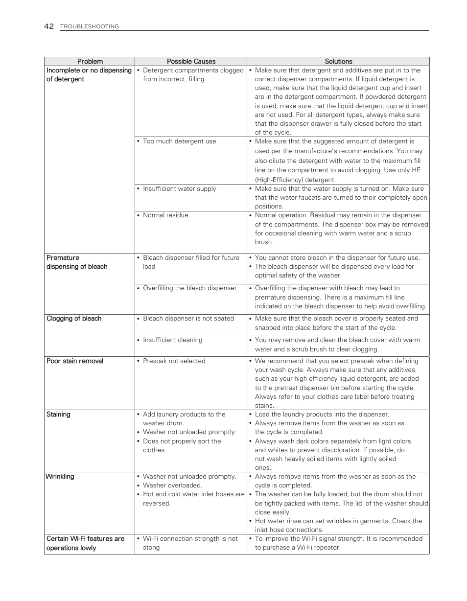 LG WT6001HVA User Manual | Page 42 / 92