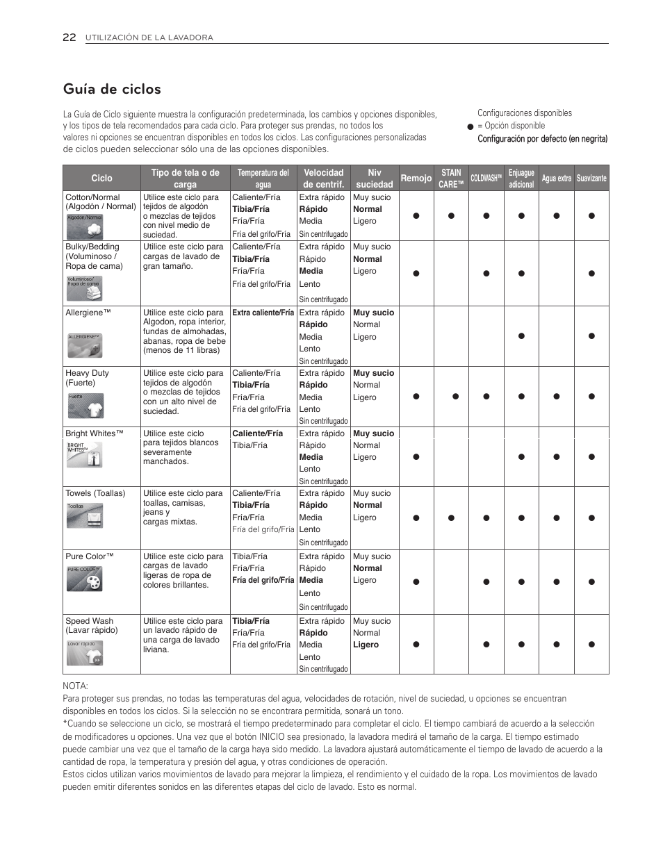 Guía de ciclos | LG WT6001HVA User Manual | Page 68 / 92