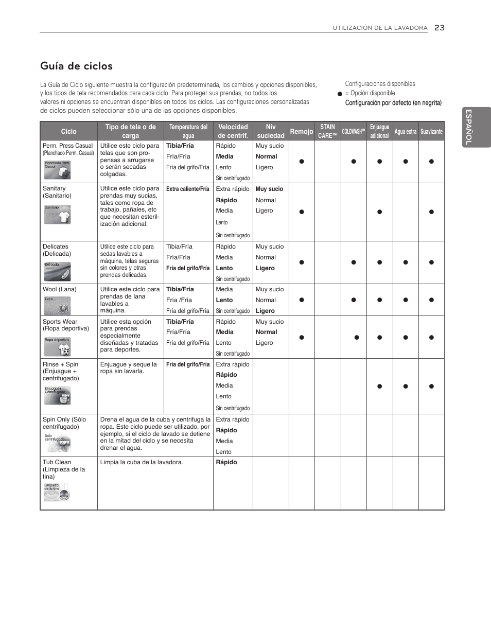 Guía de ciclos | LG WT6001HVA User Manual | Page 69 / 92