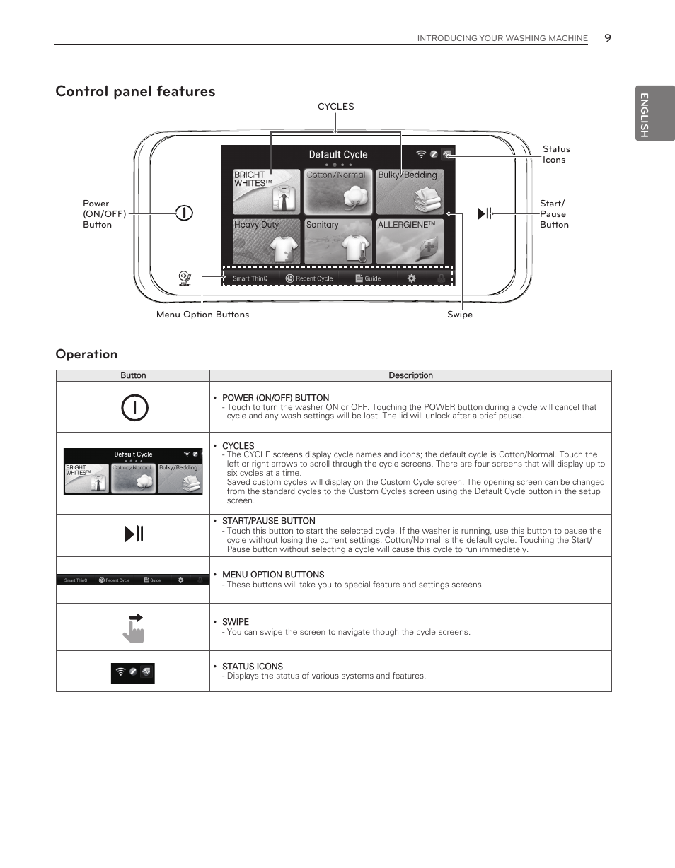 Control panel features, Operation | LG WT6001HVA User Manual | Page 9 / 92