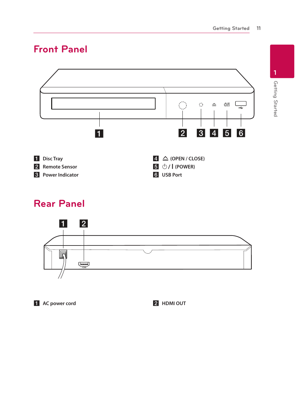 Front panel, Rear panel | LG BPM34 User Manual | Page 11 / 62