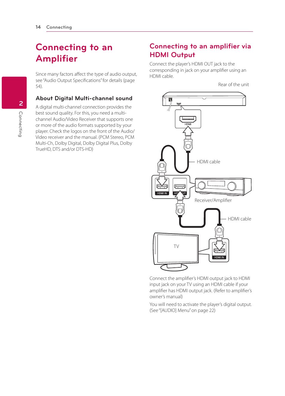 Connecting to an amplifier, Connecting to an amplifier via hdmi output, 14 – connecting to an amplifier via hdmi | Output | LG BPM34 User Manual | Page 14 / 62
