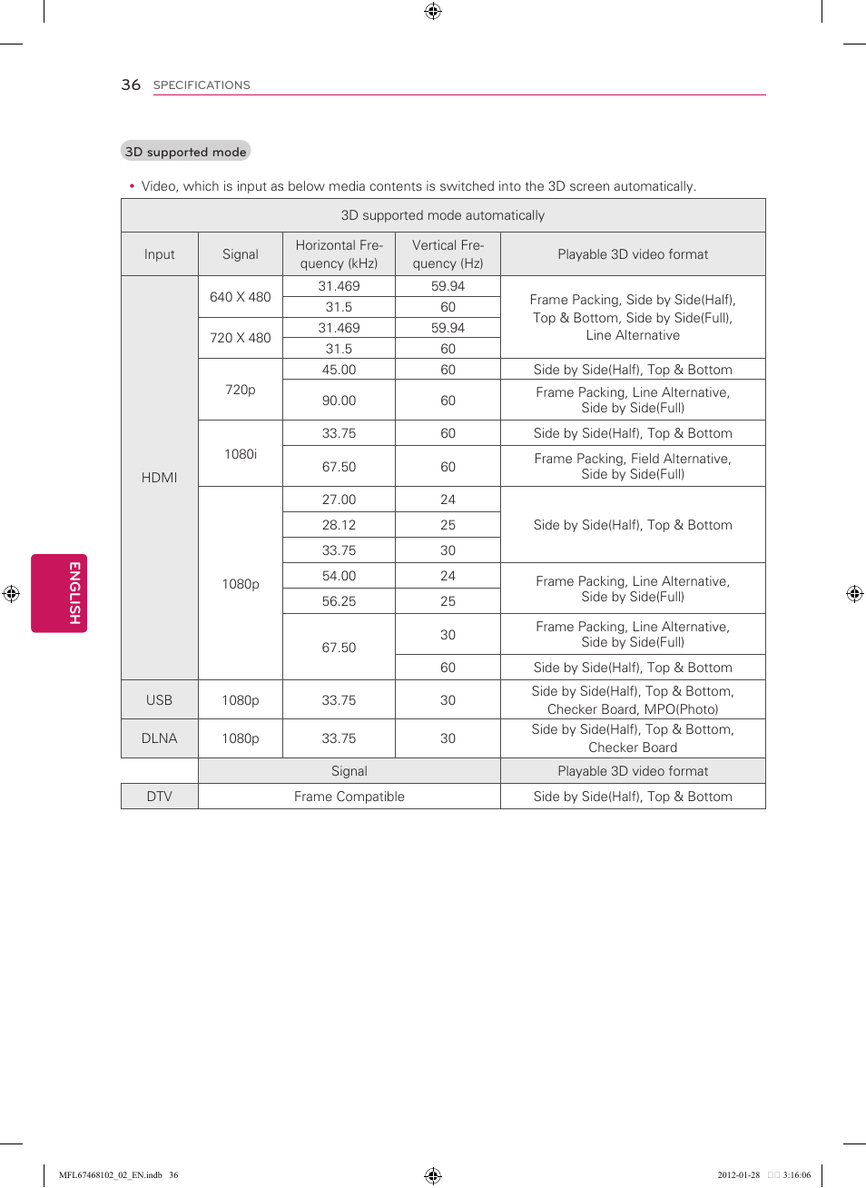 LG 55LS5700 User Manual | Page 36 / 40