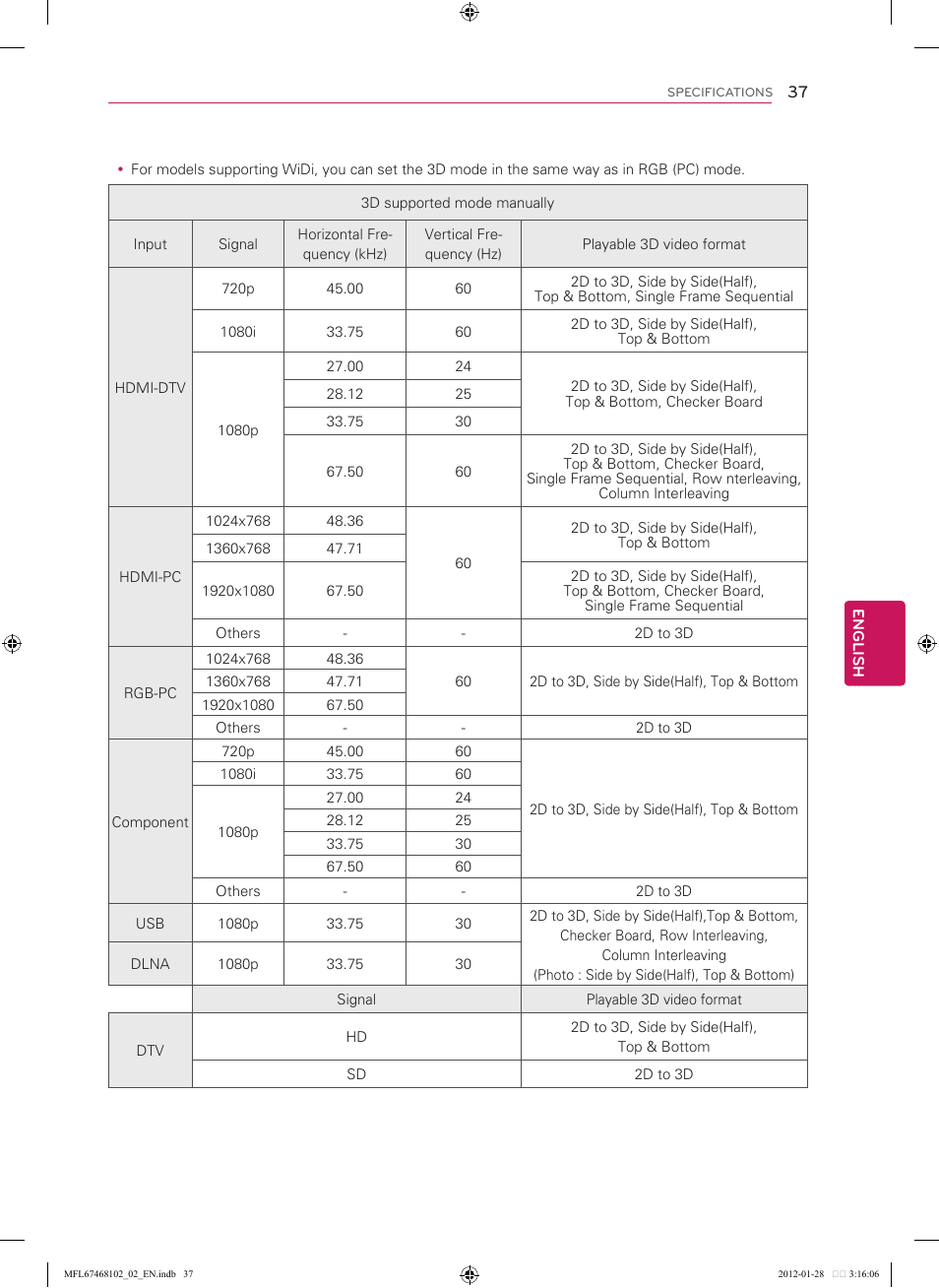 LG 55LS5700 User Manual | Page 37 / 40