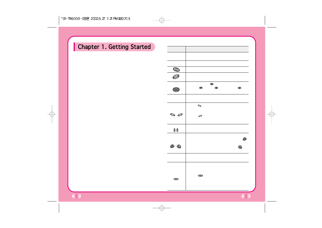 LG LGTM510 User Manual | Page 11 / 113