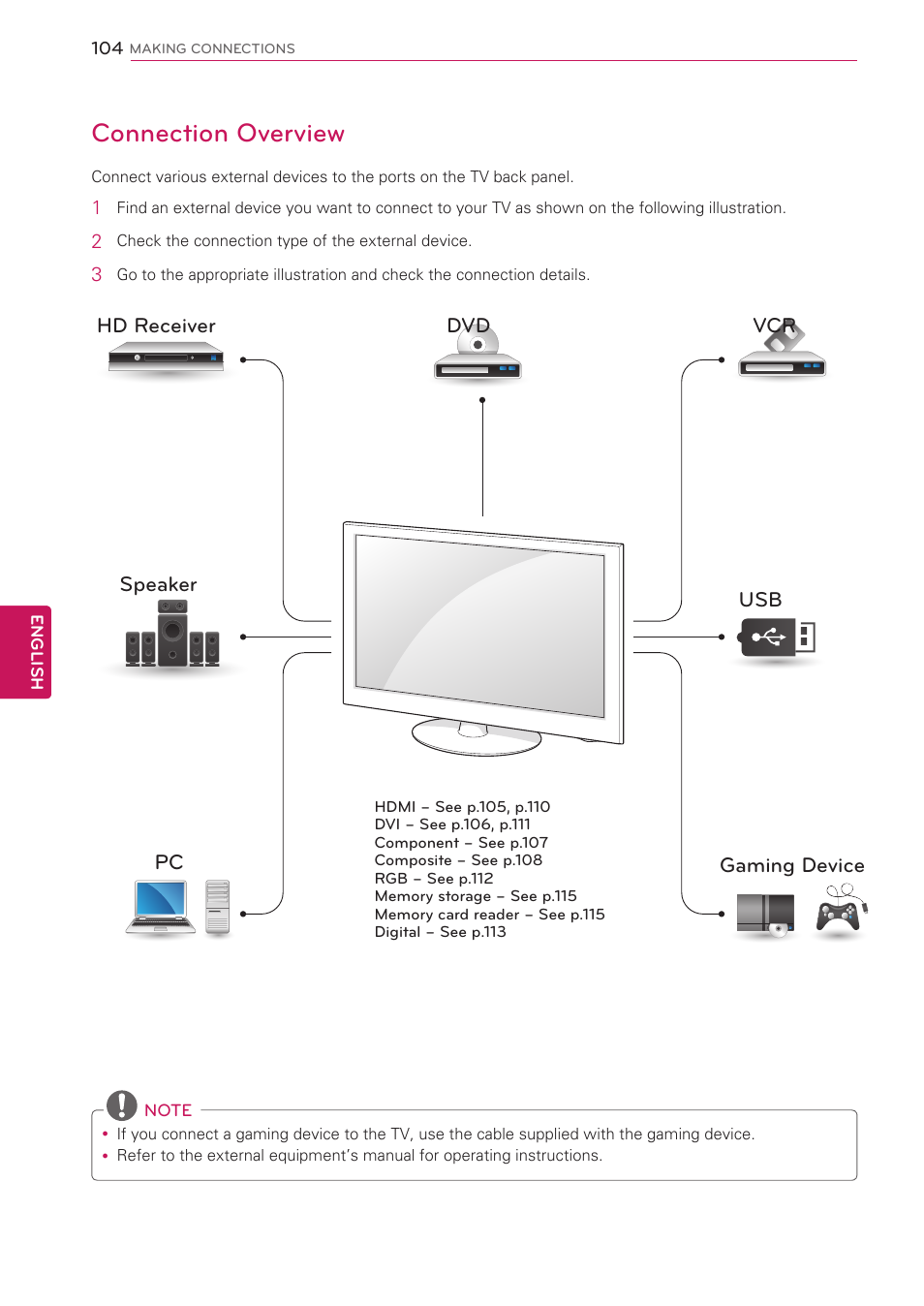 Connection overview, 104 connection overview, Hd receiver dvd vcr usb speaker pc gaming device | LG 47LV3700 User Manual | Page 104 / 172