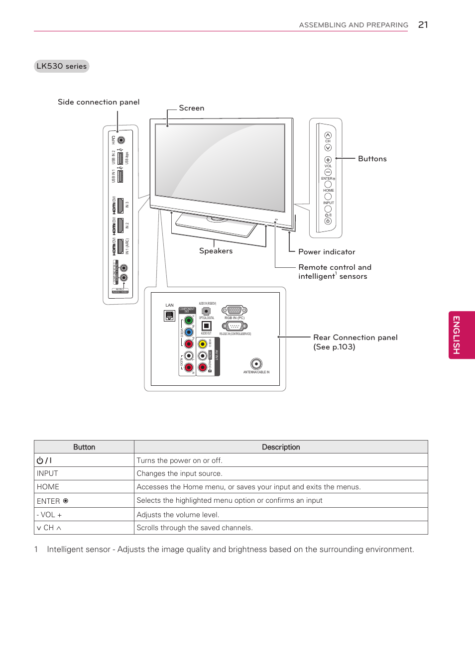 English, Lk530 series remote control and intelligent, Sensors | Assembling and preparing | LG 47LV3700 User Manual | Page 21 / 172