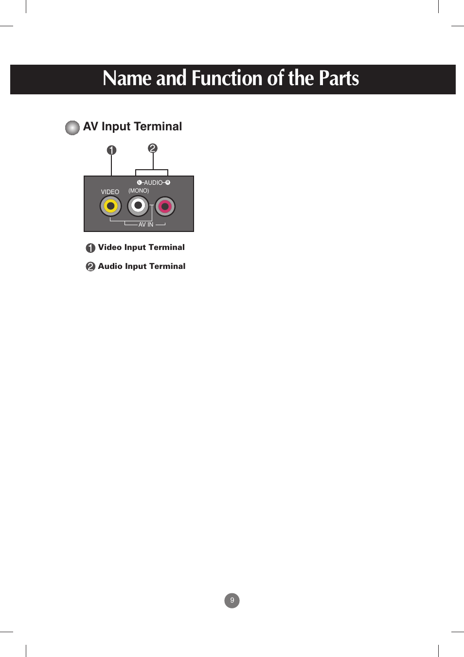 Av input terminal, Name and function of the parts | LG M198WX-WA User Manual | Page 10 / 35