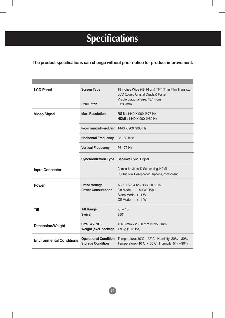 Specifications | LG M198WX-WA User Manual | Page 32 / 35
