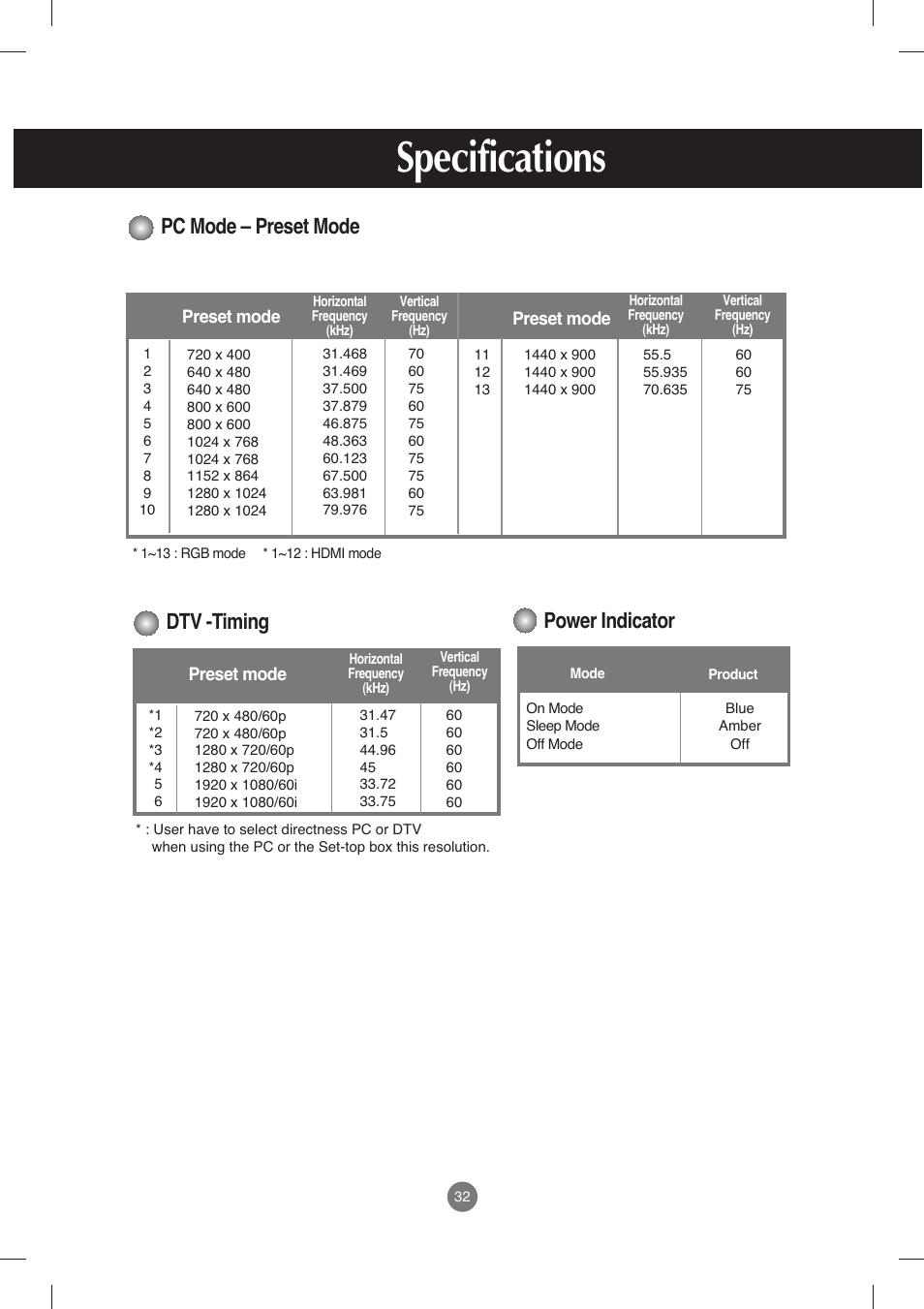 Pc mode – preset mode, Dtv -timing, Power indicator | Specifications | LG M198WX-WA User Manual | Page 33 / 35