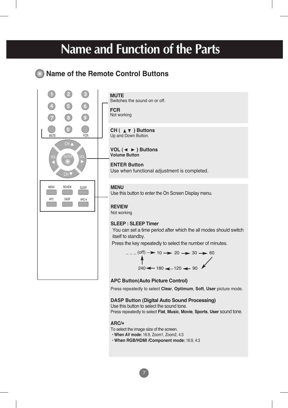 Name and function of the parts, Name of the remote control buttons | LG M198WX-WA User Manual | Page 8 / 35