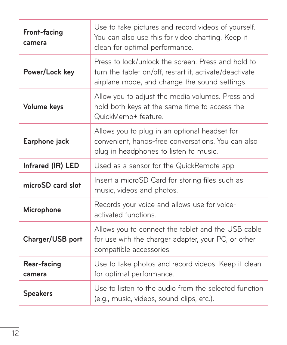 LG LGV400 User Manual | Page 14 / 132