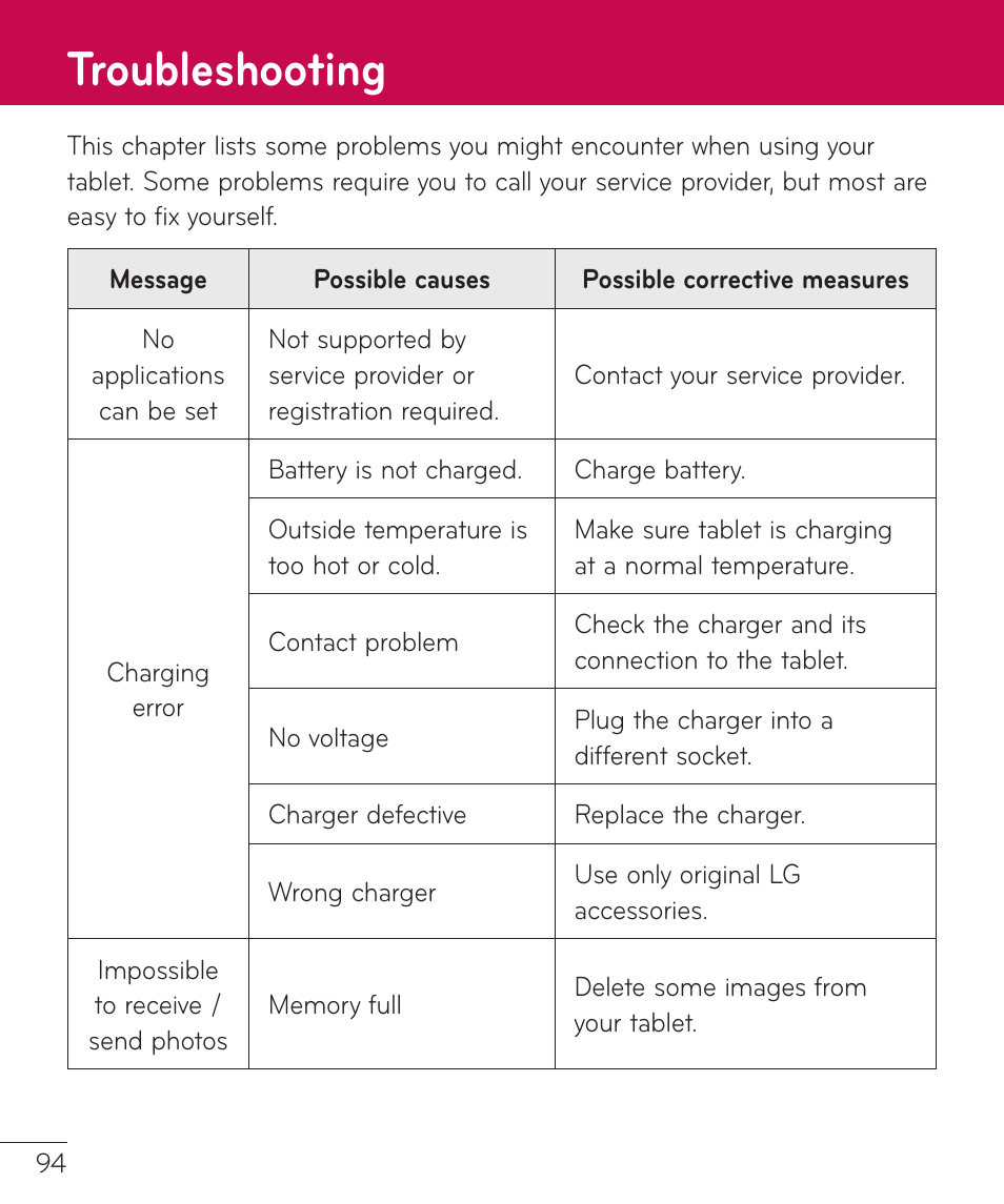 Troubleshooting | LG LGV400 User Manual | Page 96 / 132