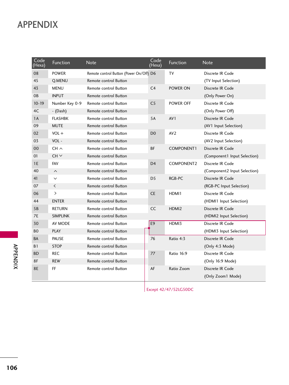 Appendix | LG 37LG50 User Manual | Page 106 / 114