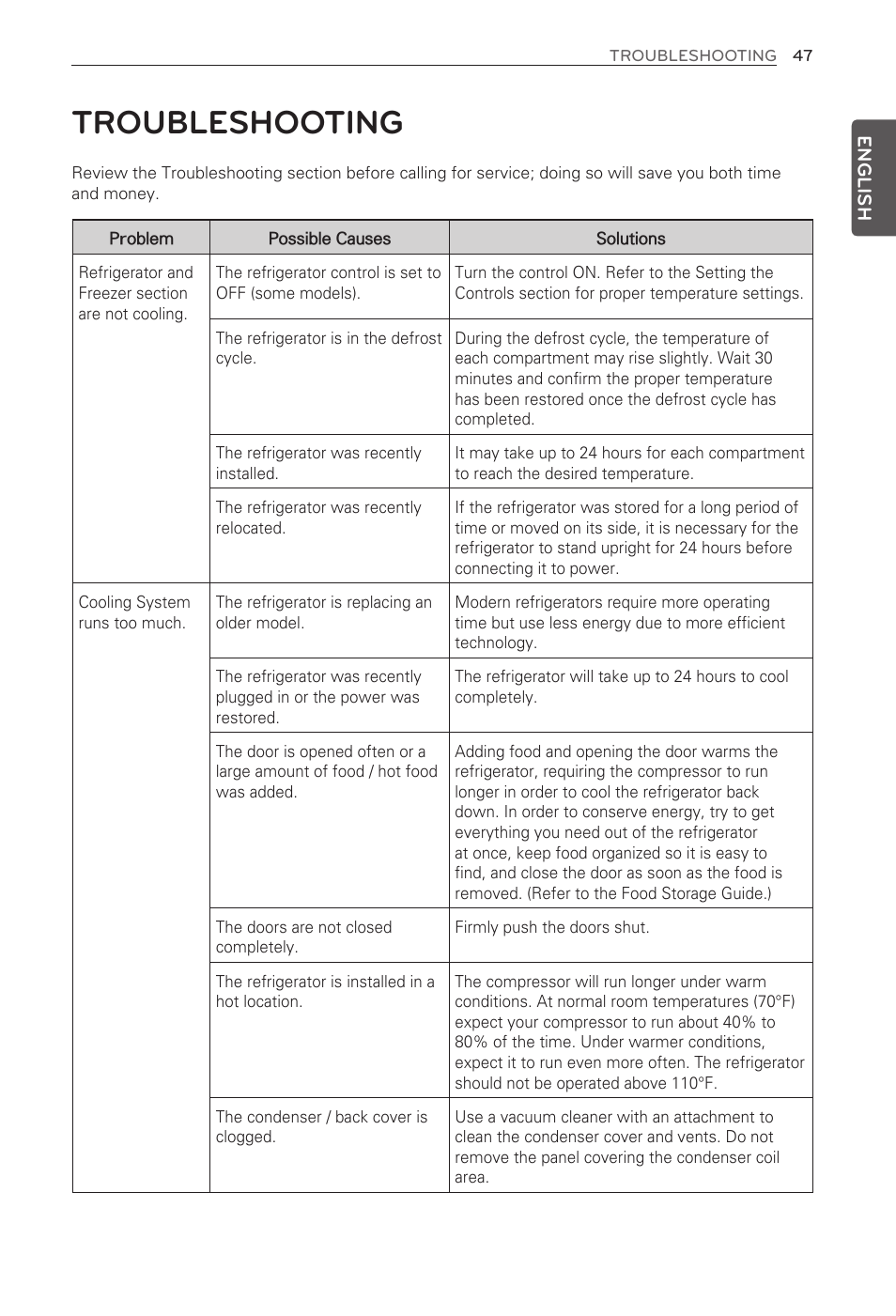 Troubleshooting | LG LFX29945ST User Manual | Page 47 / 61