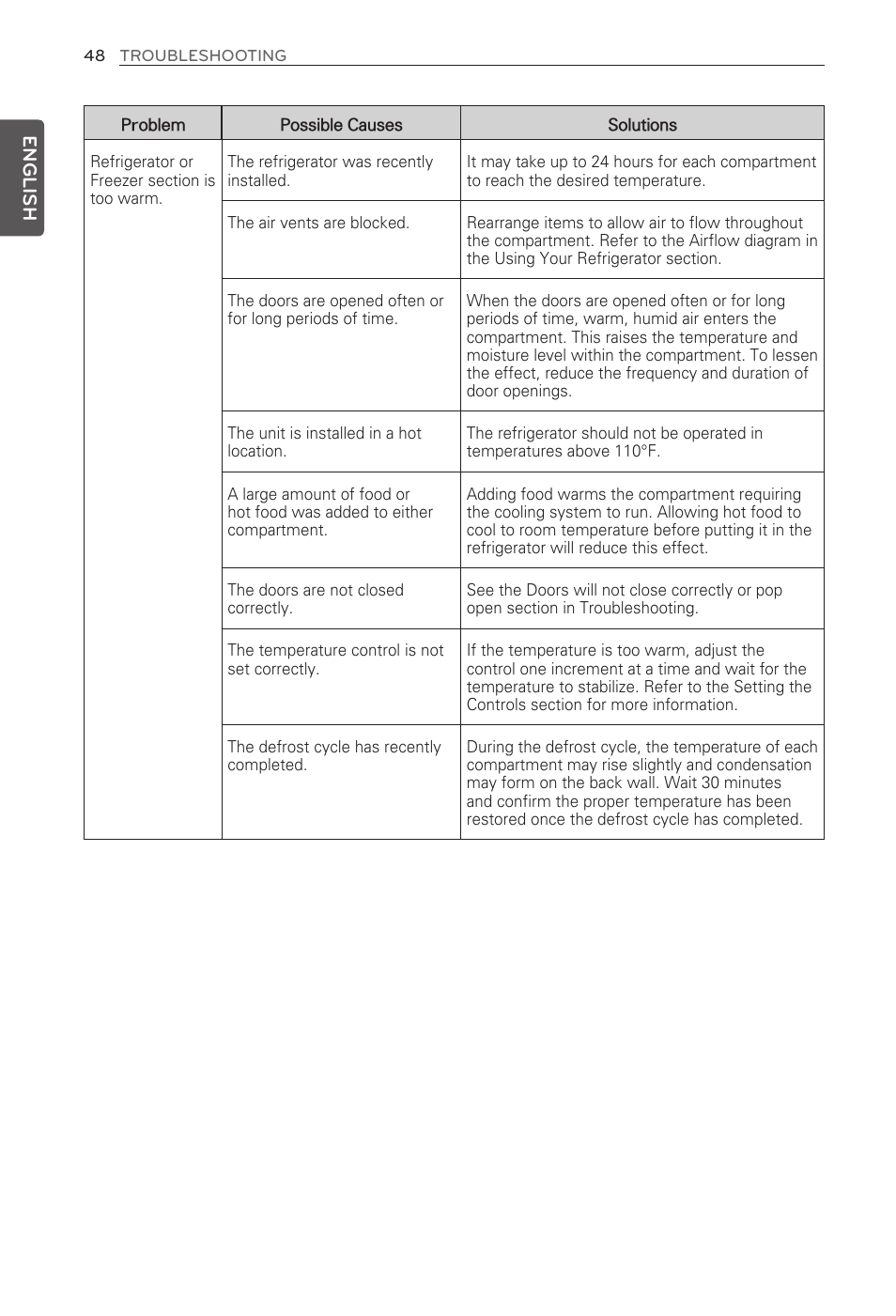 English | LG LFX29945ST User Manual | Page 48 / 61