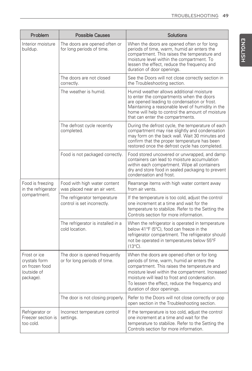 English | LG LFX29945ST User Manual | Page 49 / 61