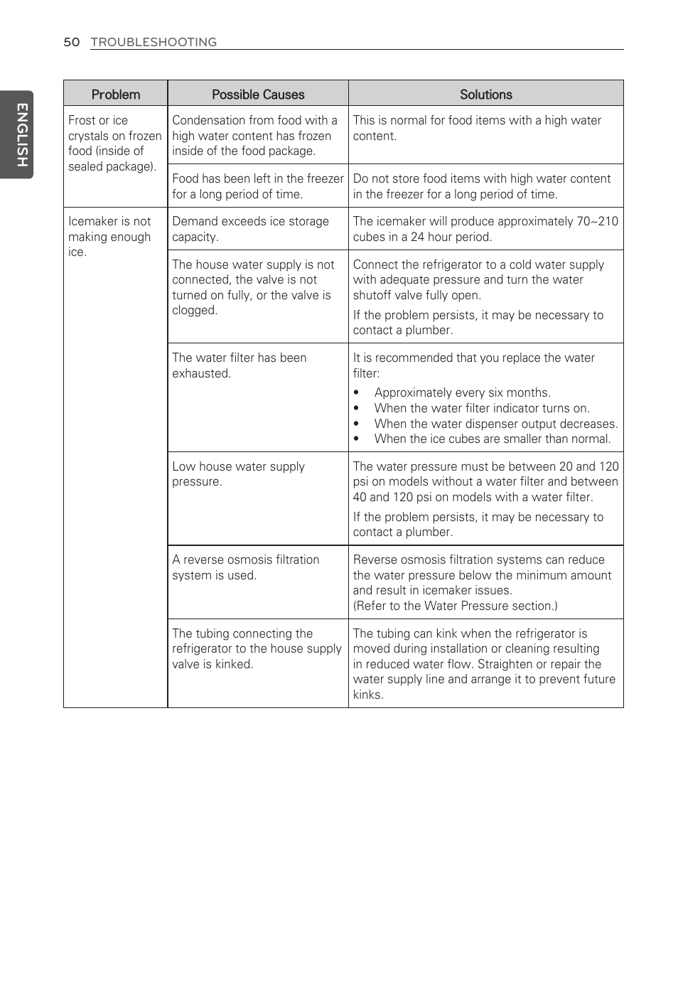English | LG LFX29945ST User Manual | Page 50 / 61