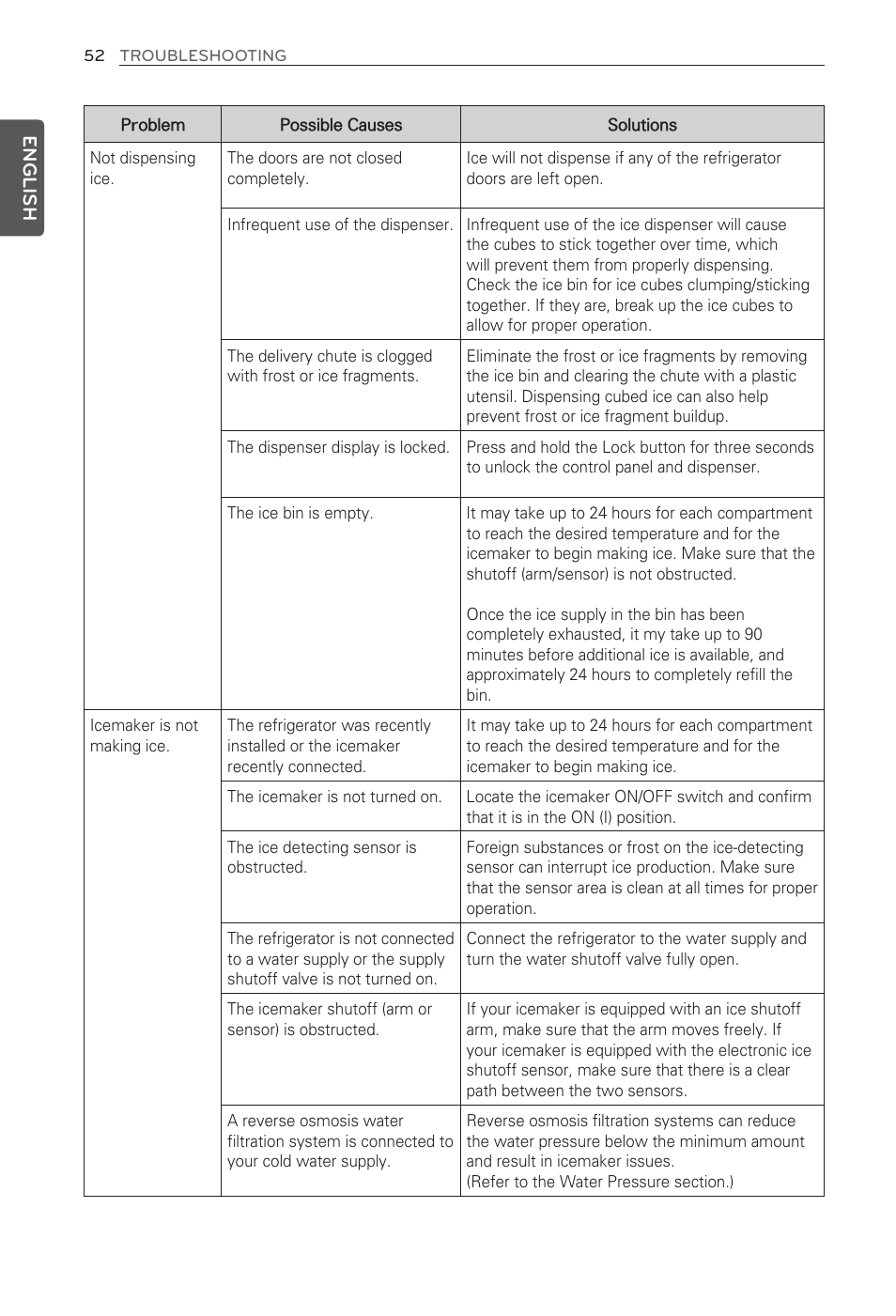 English | LG LFX29945ST User Manual | Page 52 / 61