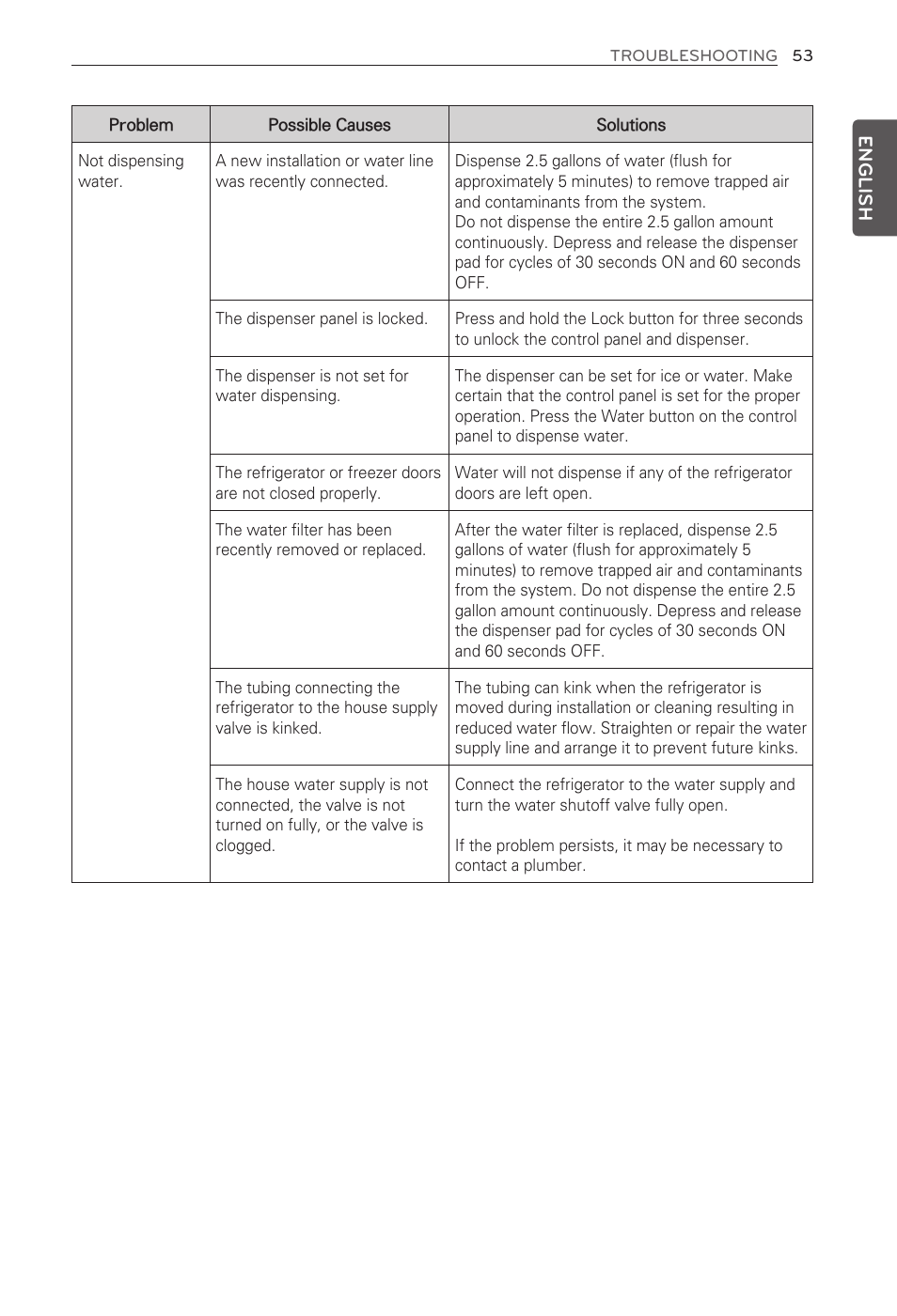 English | LG LFX29945ST User Manual | Page 53 / 61