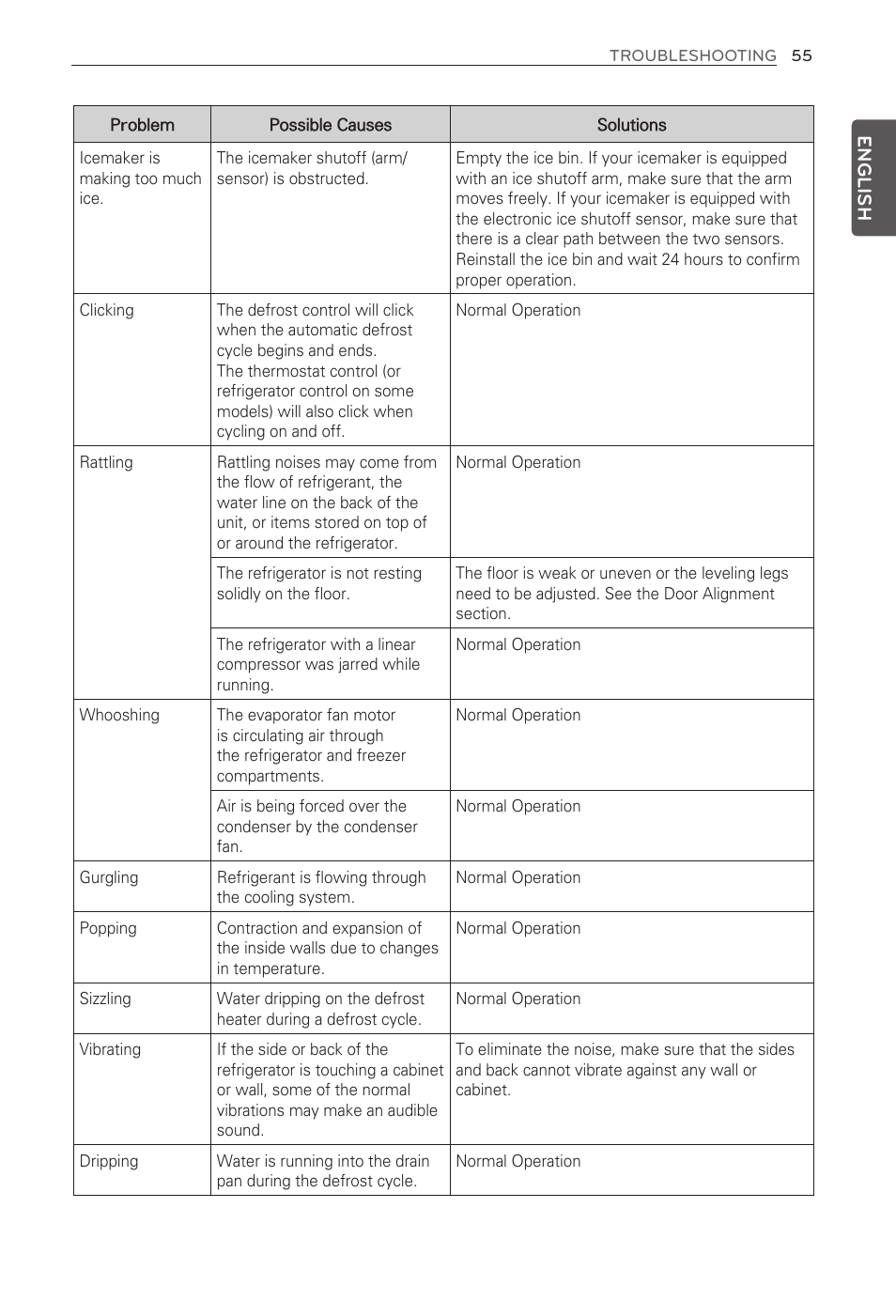 English | LG LFX29945ST User Manual | Page 55 / 61