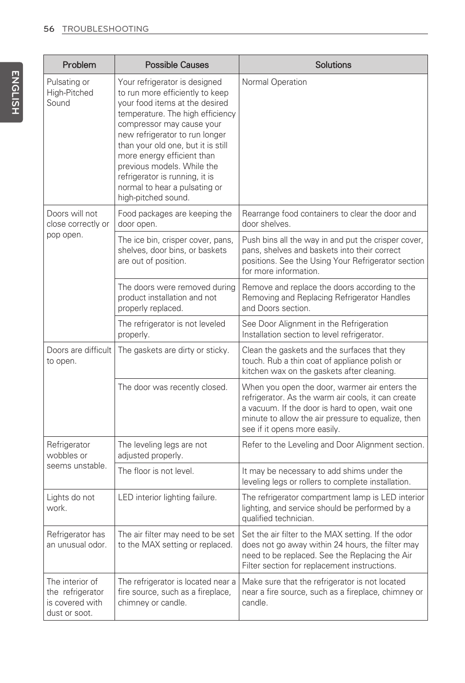 English | LG LFX29945ST User Manual | Page 56 / 61