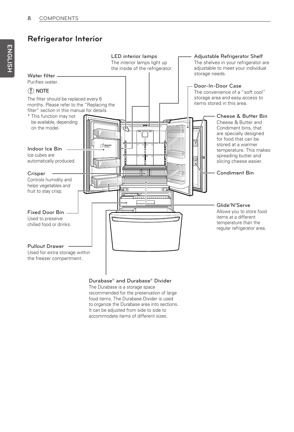 Refrigerator interior, English | LG LFX29945ST User Manual | Page 8 / 61