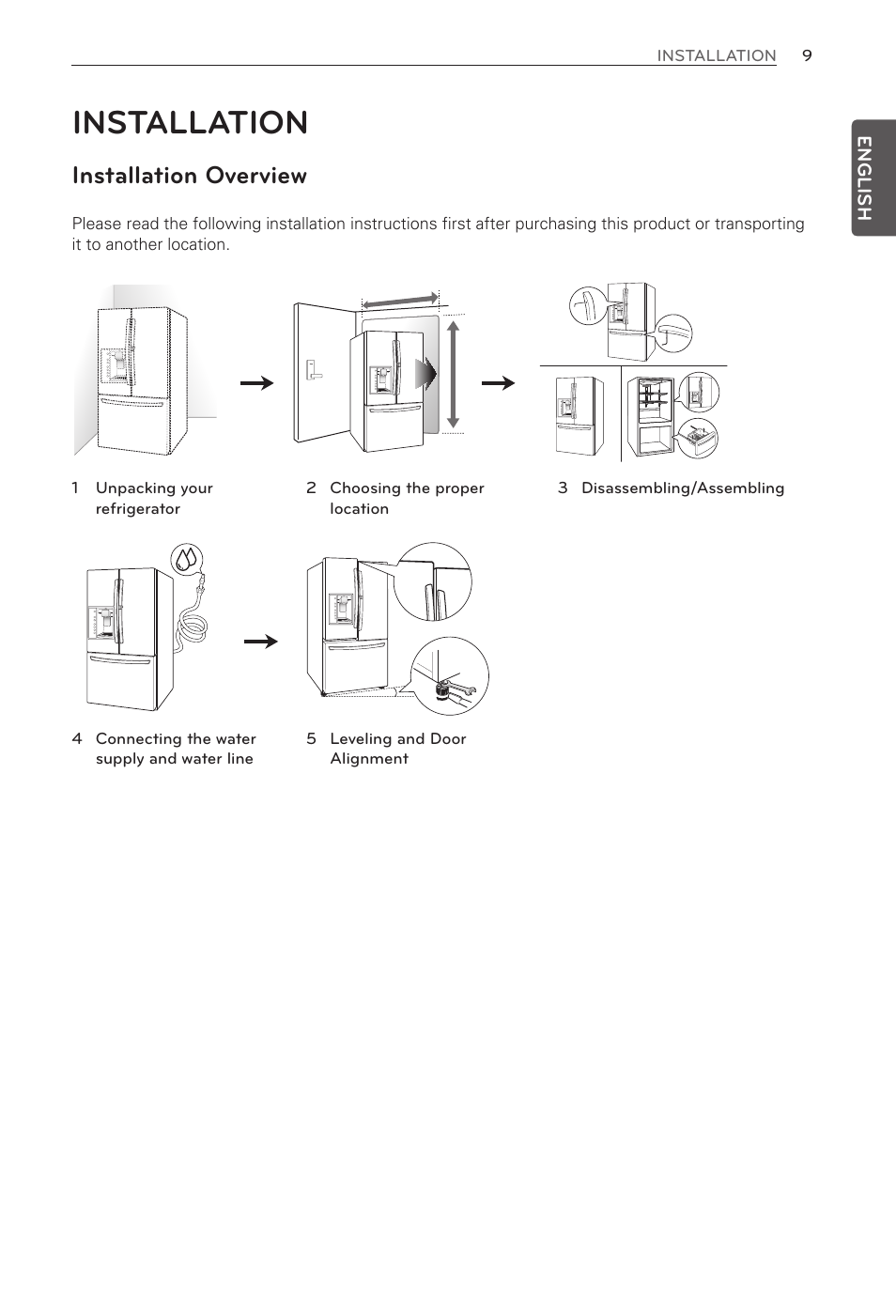Installation, Installation overview | LG LFX29945ST User Manual | Page 9 / 61