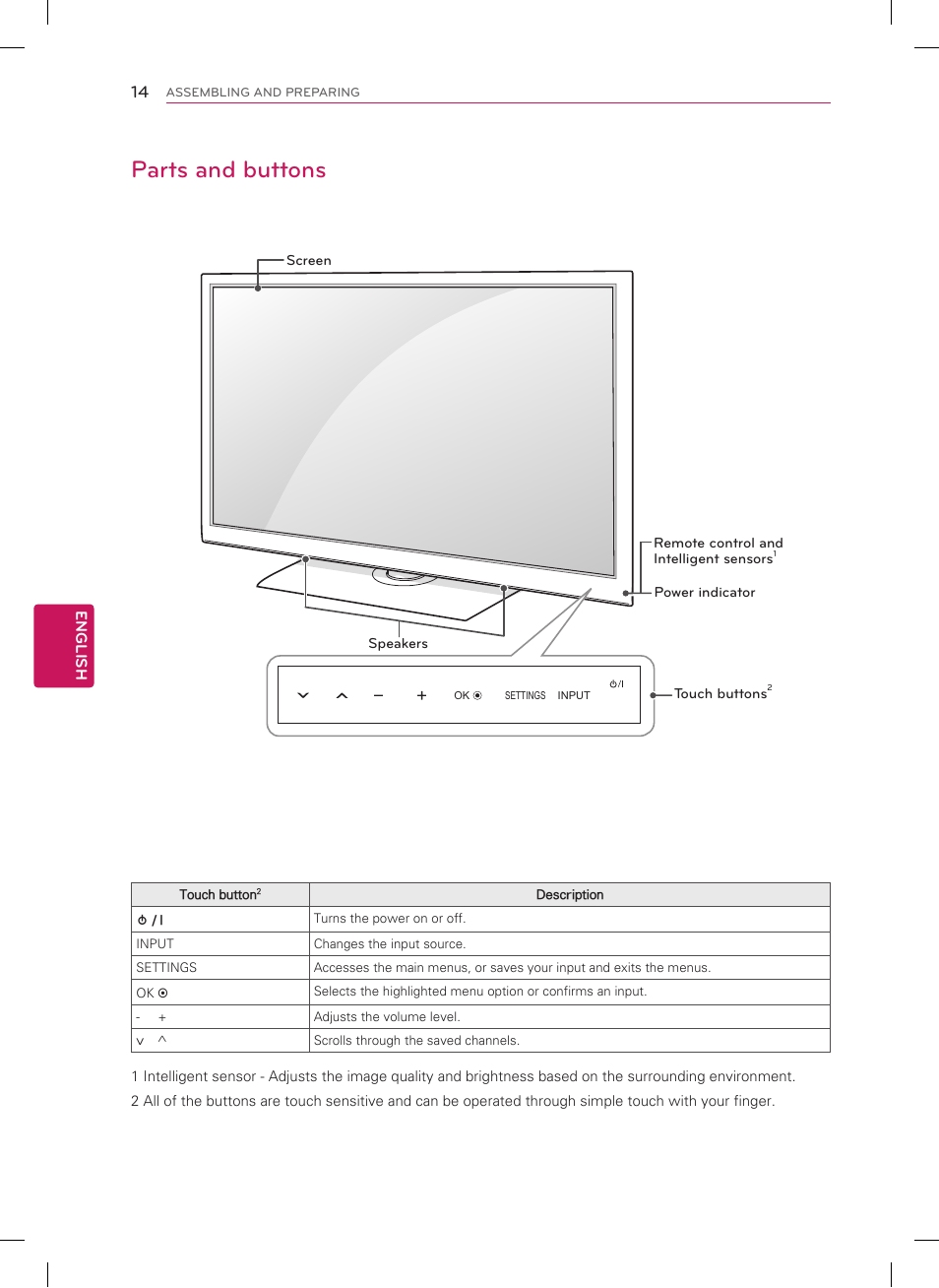 Parts and buttons | LG 47CM565 User Manual | Page 14 / 40