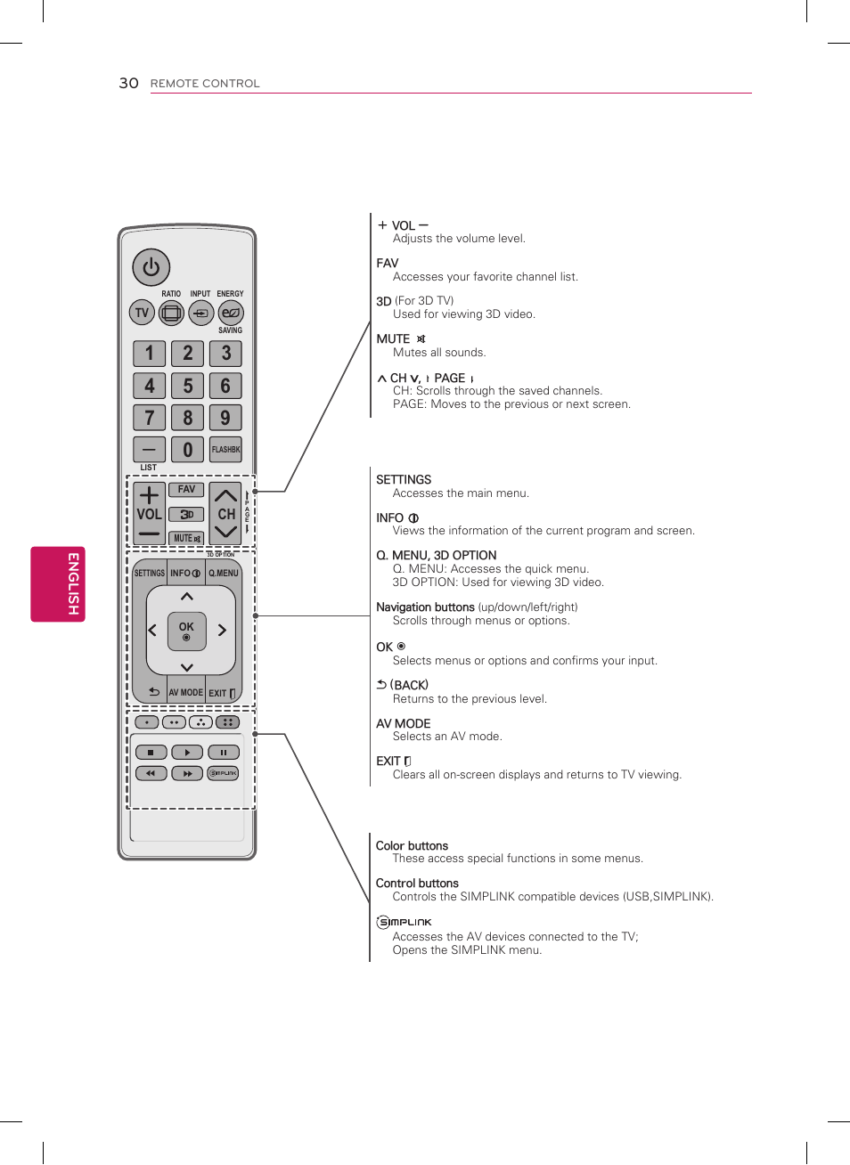 LG 47CM565 User Manual | Page 30 / 40