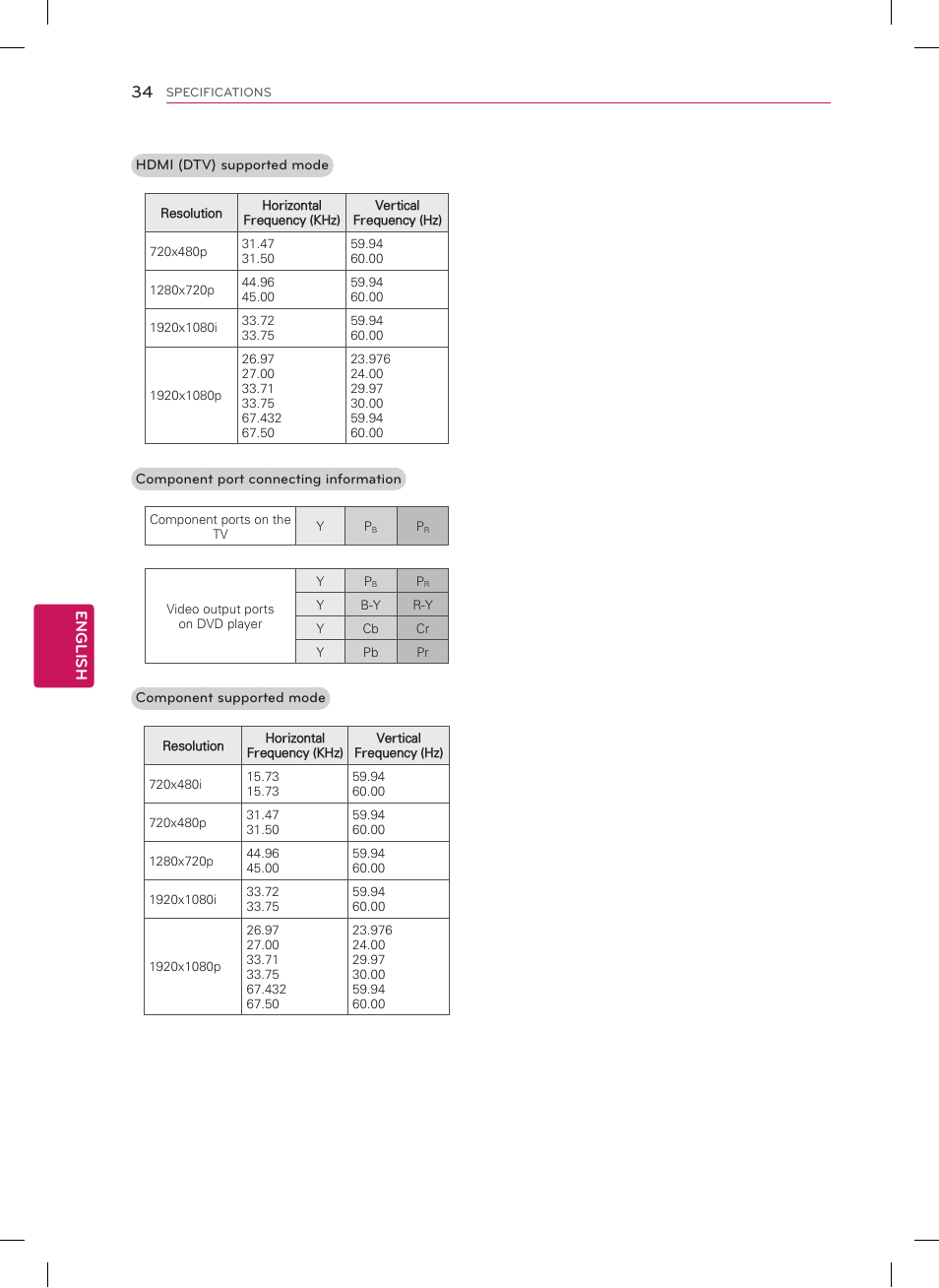 LG 47CM565 User Manual | Page 34 / 40