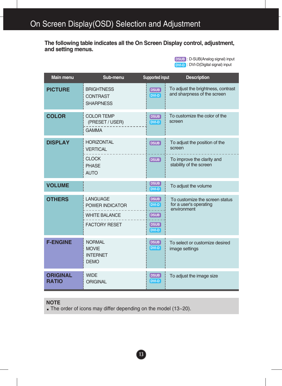 On screen display(osd) selection and adjustment | LG W1946SM-BF User Manual | Page 14 / 30
