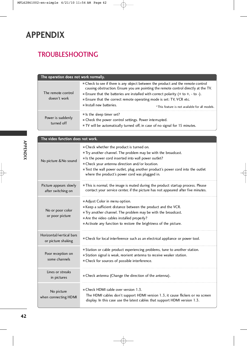 Appendix, Troubleshooting | LG 50PK540 User Manual | Page 44 / 50