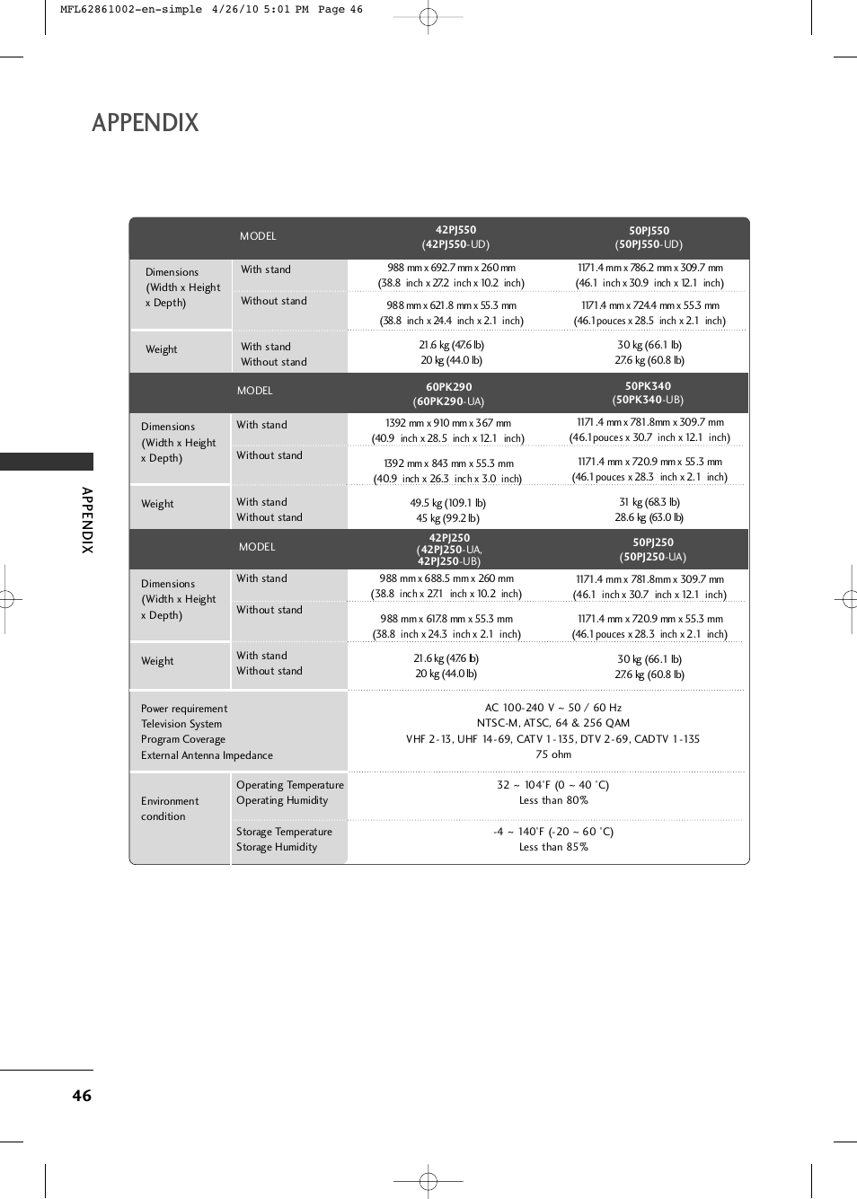 Appendix | LG 50PK540 User Manual | Page 48 / 50