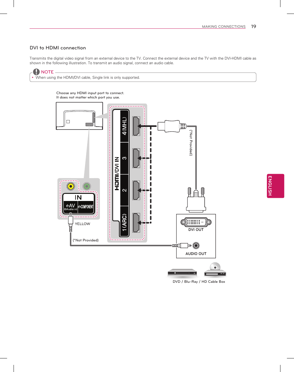 LG 55EA8800 User Manual | Page 19 / 40